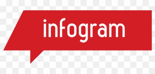 Create Interactive Maps To Impress - Infogr Am png
