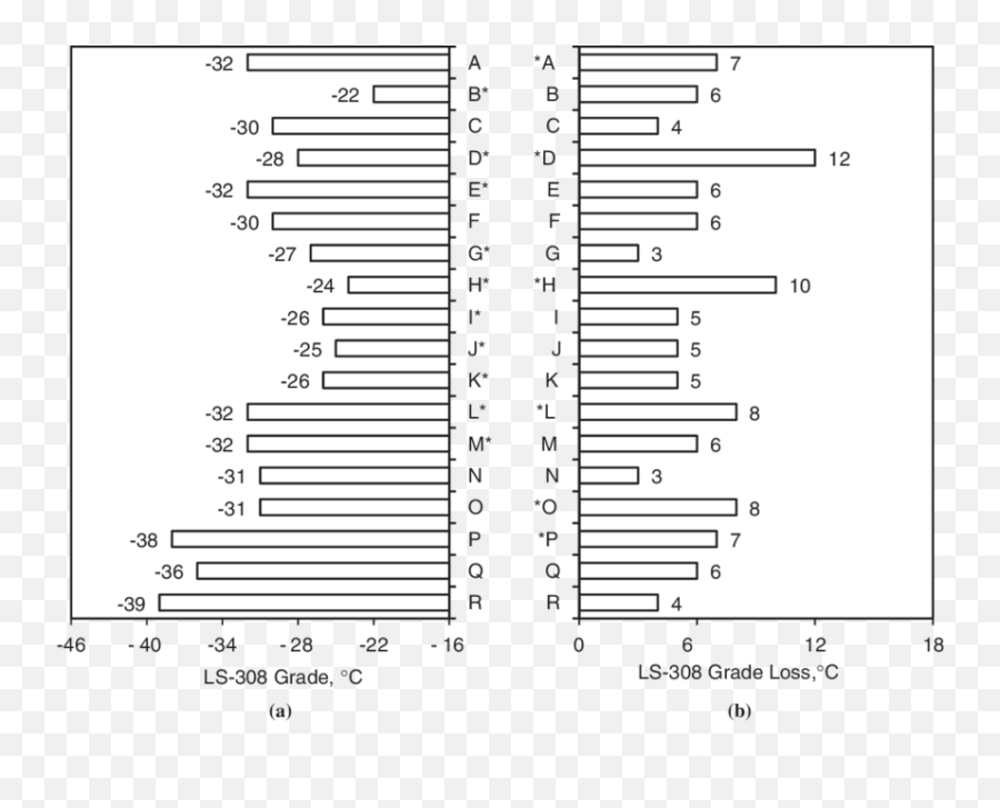 Download Ls - Diagram Png,Grade Png