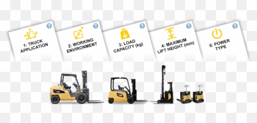 Cat Lift Trucks Eame Forklift U0026 Warehouse Equipment - Language png