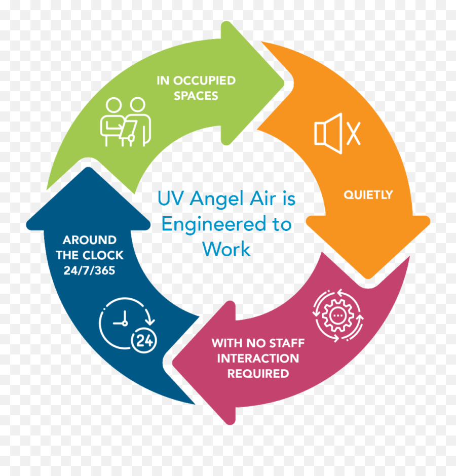 Your Table Is Ready - Uv Angel Marketing Universe Png,Icon Automotive Holland Michigan