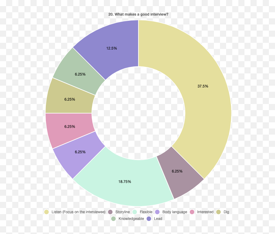 Ligre Software - Simple Qualitative Data Analysis Qda Png,Qool Qda Icon