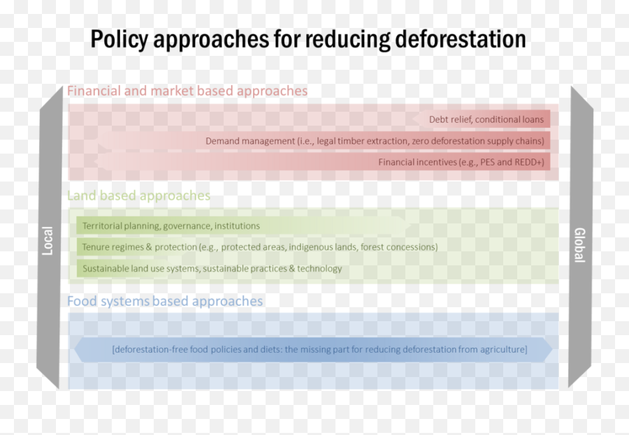 Covid - 19 Highlights The Need For Food Systemsbased Policies Vertical Png,Retard Icon