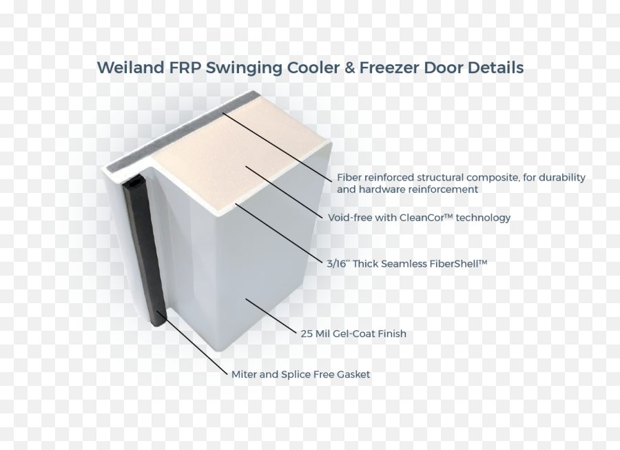 Swinging Cold Storage Frp Door - Weiland Doors Png,Door Top Down Icon