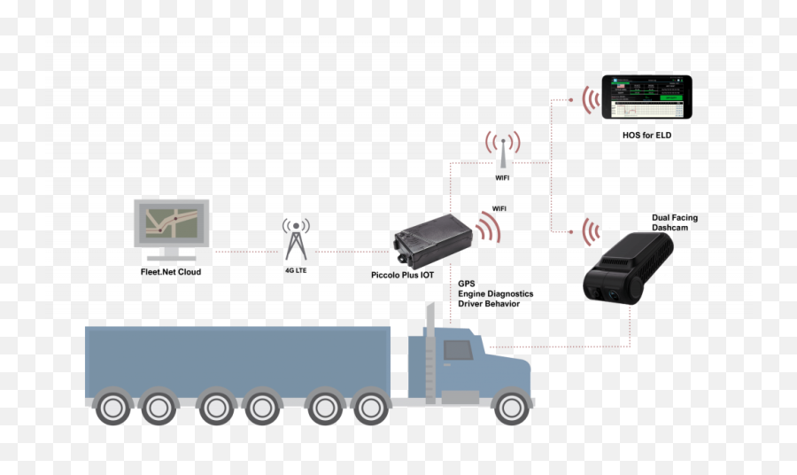 Fleet Tracking Wireless Wifi Dual Dash Cam Solutions Png Dashcam Icon