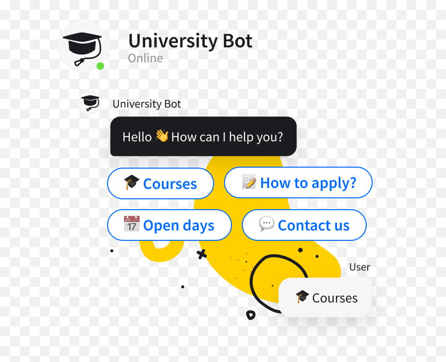 Marketing Chatbot Templates Free U0026 Ready To Use Dot Png I - ready Icon