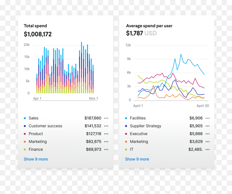 4 Reasons Why Loom Chose Tripactions - Statistical Graphics Png,Loom Icon