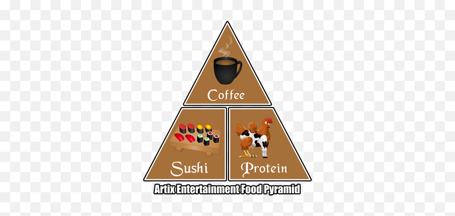 Ae Food Pyramid - Poster Png,Food Pyramid Png