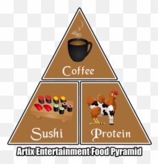 Ae Food Pyramid - Poster Png,Food Pyramid Png