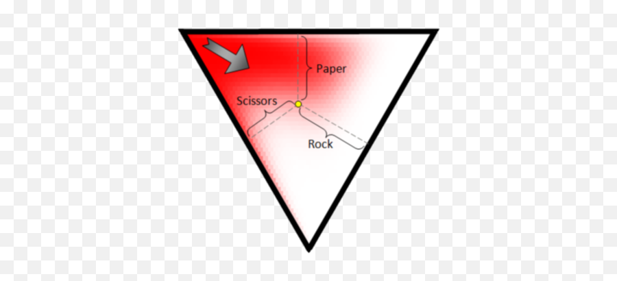 Rock Paper Scissors - Rock Paper Scissors Statistics Png,Rock Paper Scissors Png