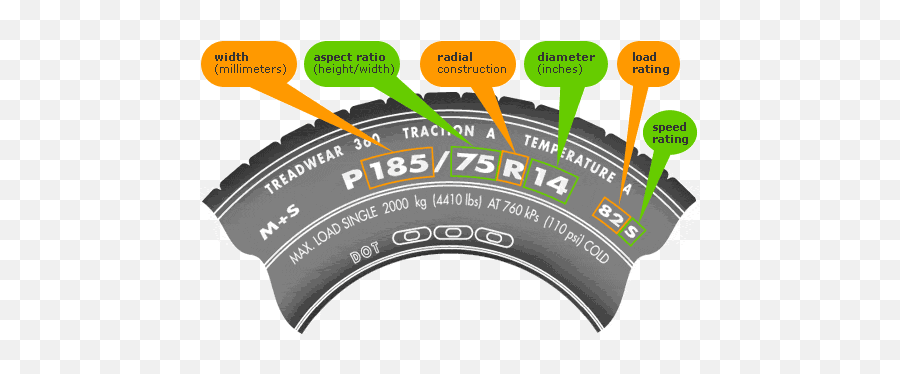 Tires - Tires Information Png,Weather Icon Meanings