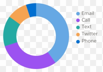 Charts - Lightning Design System Doughnet Plain Purple png