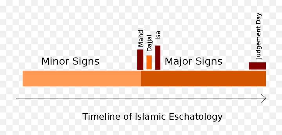 Al - Masih Addajjal Wikipedia Nabi Isa Vs Dajjal Png,Aym Icon