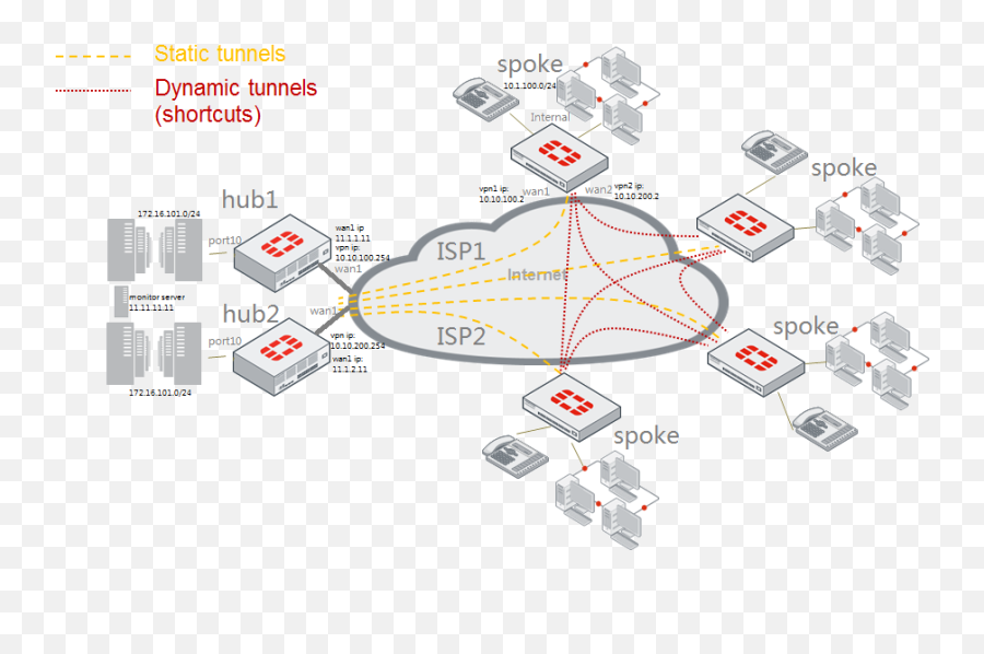 Cookbook Fortigate Fortios 6210 Fortinet - Fortinet Sd Wan Advpn Png,Internet Shortcut Icon