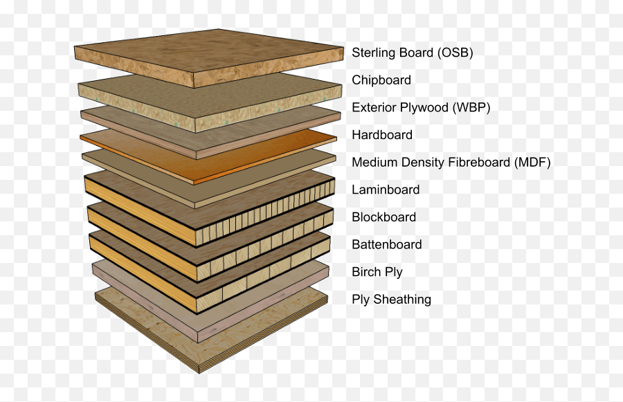 Filemanufacturedboards2png Wood Lumber Woodworking Stand - Manufactured Boards Examples,Wood Board Png