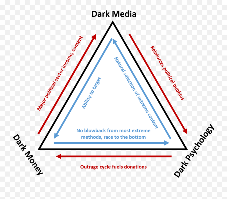 The New Iron Triangle U2014 A More Perfect Union Forum - Appin Png,Triangle Transparent