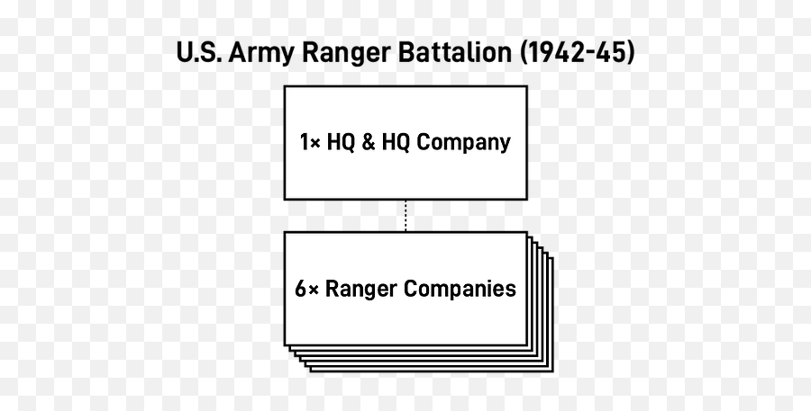 Us Army Ranger Battalion 1942 - 45 Number Png,Us Army Png