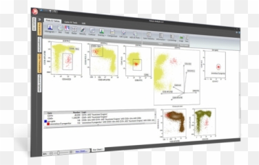 Lastsiteworkers Blog - Kaluza Flow Cytometry Software png