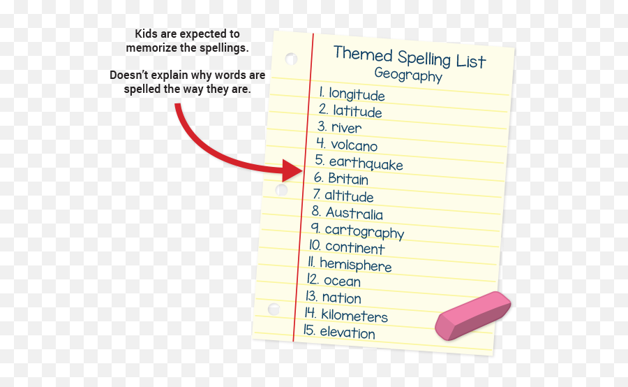 Does Your Childs Spelling List Make Sense - Dictation Write The Spelling Of The Words You Hear Png,Emoji Icon Answers Level 11