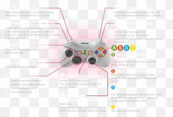 Metal Gear Solid V The Phantom Pain - Metal Gear Xbox 360 Controles png