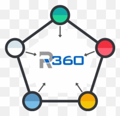 Integration Spotlight Quickbooks Sales Reporting And Google - 4 Critical Graph png