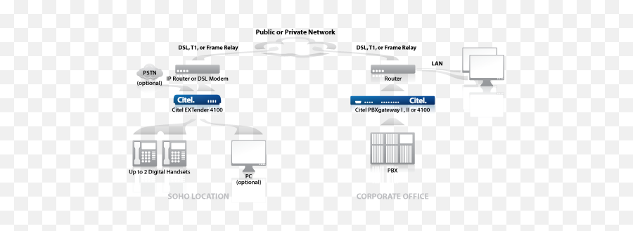 Extender And Pbxgateway 4100 Series Now Interoperates With - Vertical Png,Network Extender Icon