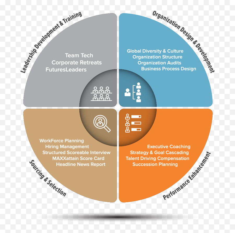 Our Process - Vertical Png,Succession Planning Icon