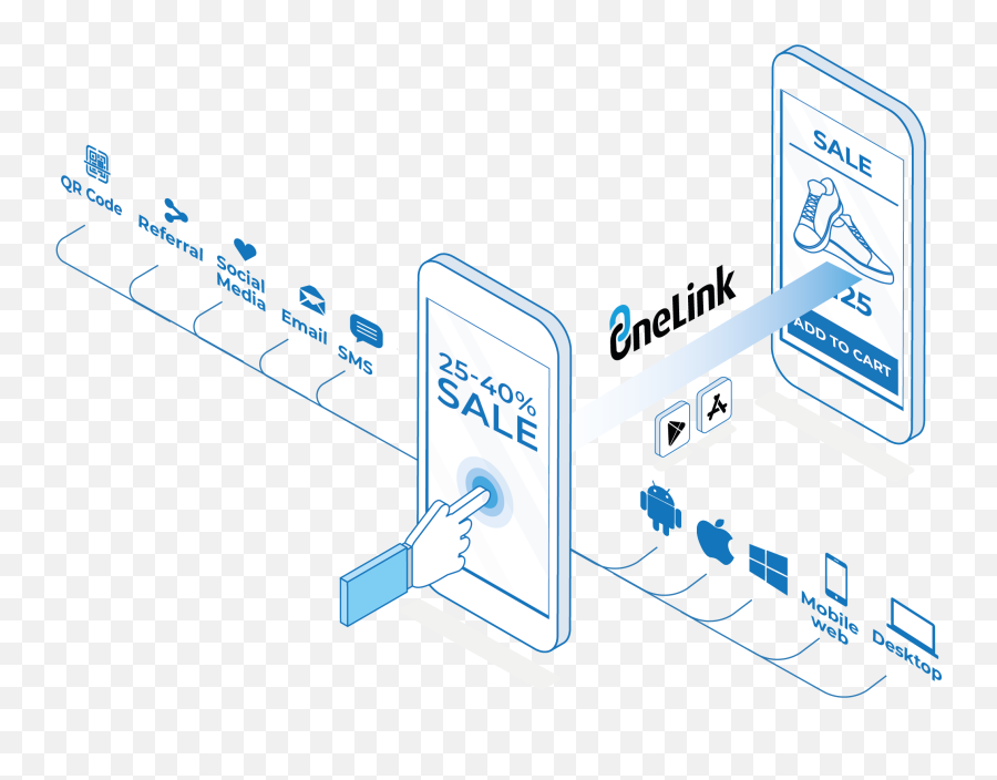 Deep Linking Create Seamless User Experiences Appsflyer - Language Png,Waze Icon Glossary