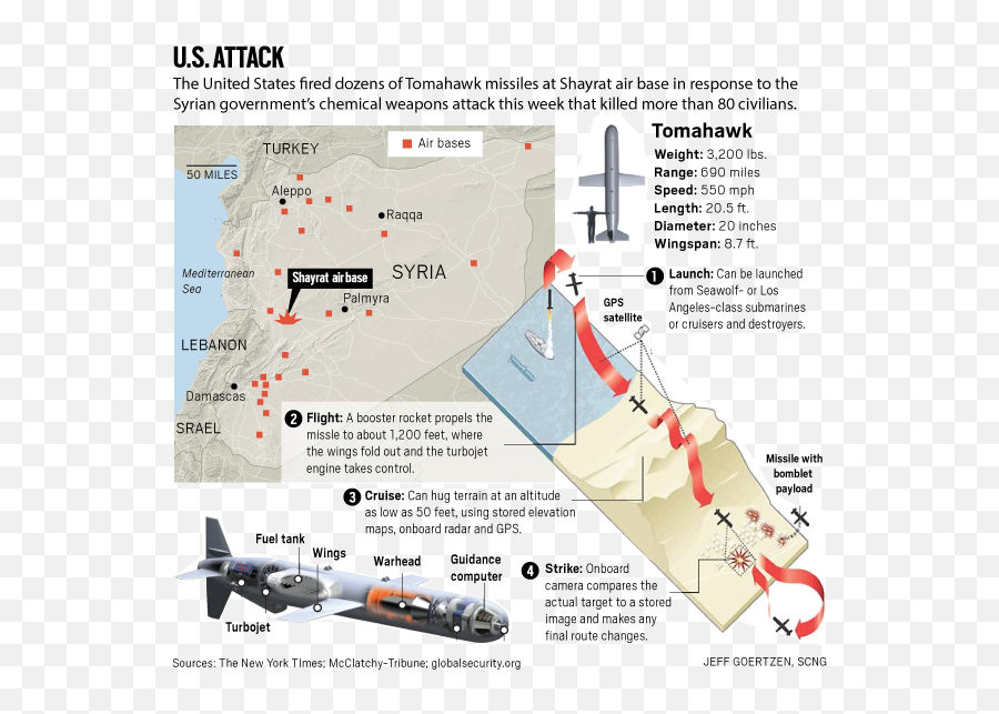 Us Blasts Syrian Base With Cruise Missiles After Nationu0027s - Tomahawk Missile Png,Missle Png