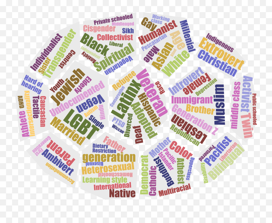 Diversity Word Cloud - Christian Coalition Of America Png,Diversity Png