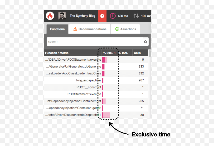 Understanding Call Graphs - Blackfire Symfony Blackfire Png,Time Png