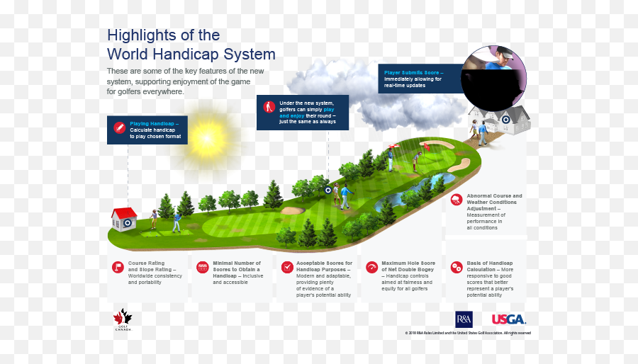World Handicap System Golf Ontario - World Handicap System Png,Handicap Png