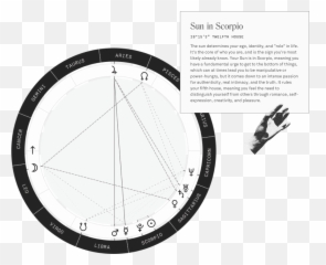 Co U2013 Star Hyper - Personalized RealTime Horoscopes Dot png