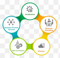 Download Comprehensive Service - End To End Service Icon Png,Focused Icon