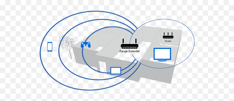 Linksys Re4000w N600 Dual - Band Wireless Range Extender Wireless Range Png,Network Extender Icon