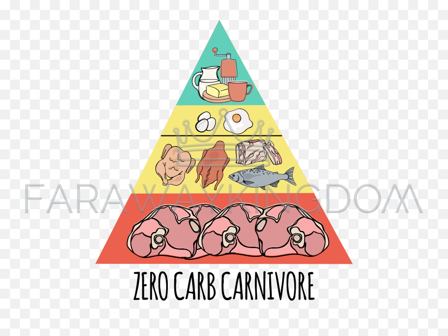 Carnivore Pyramid Organic Healthy Food Vector Illustration - Carnivore Diet Pyramid Png,Food Pyramid Png