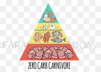 Carnivore Pyramid Organic Healthy Food Vector Illustration - Carnivore Diet Pyramid Png,Food Pyramid Png