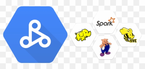 Running Pyspark Jobs - Google Cloud png