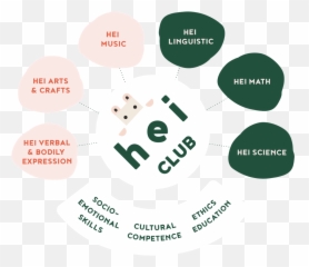 Hei Club Schools - Diagram Png,Hei Hei Png