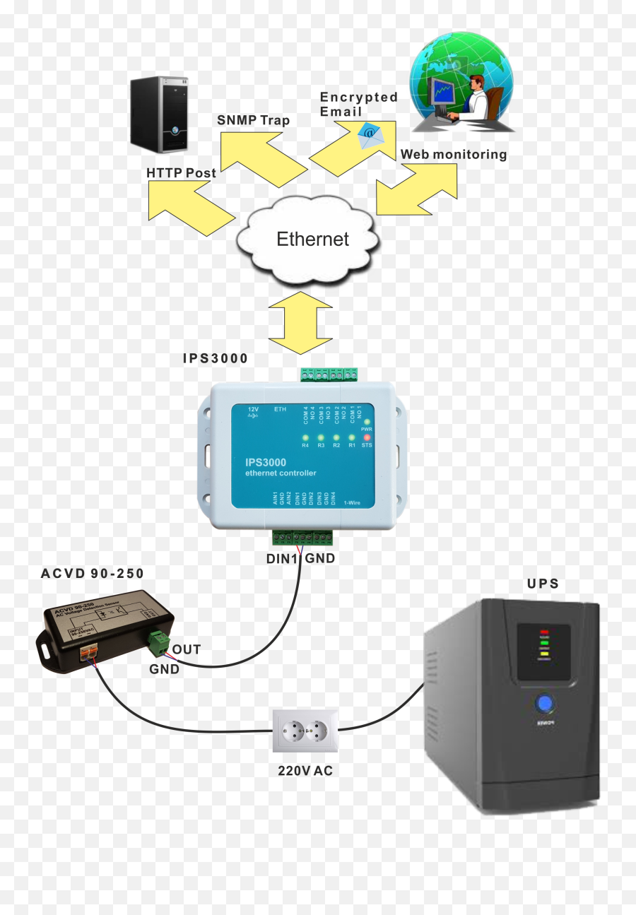 Ethernet Ip Controller Ips3000 - Quad Io Vertical Png,Tcp Ip Icon