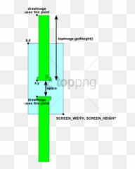 Free Png Class Diagram To Flappy Bird - Diagram,Flappy Bird Png