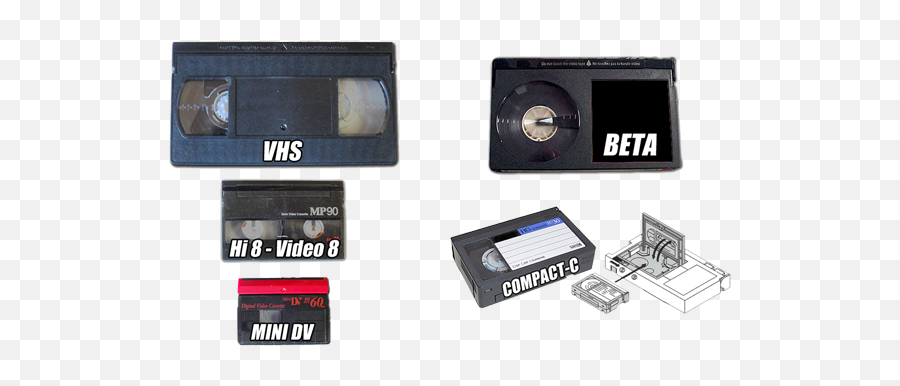 Dvdit - Video Cassette Formats Png,Video Tape Png