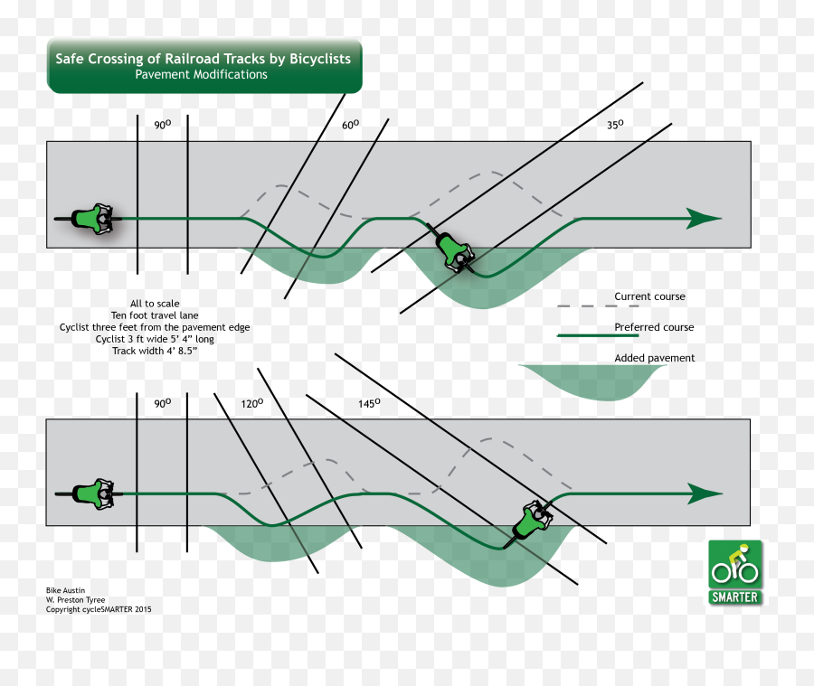 Railroad Tracks Need To Be Crossed - Crossing Railroad Tracks On A Bicycle Png,Railroad Tracks Png