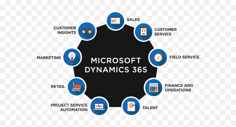 What Makes Microsoft Product Great By Yujie Tao Medium - Microsoft Dynamics 365 Png,Skype For Business Icon Meanings
