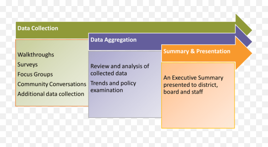 Equity Reviews Alliance Minnesota - Vertical Png,Icon Alliance Review