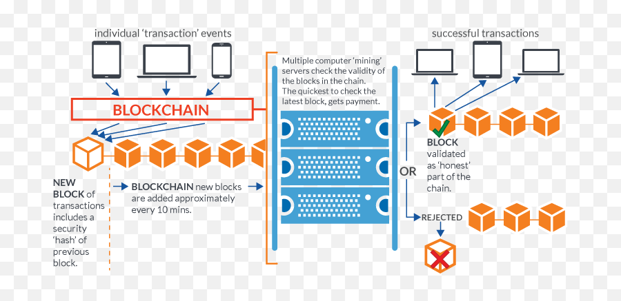 Image Result For Block Chain Blockchain - Blockchain Security Png,How To Change Volume Icon