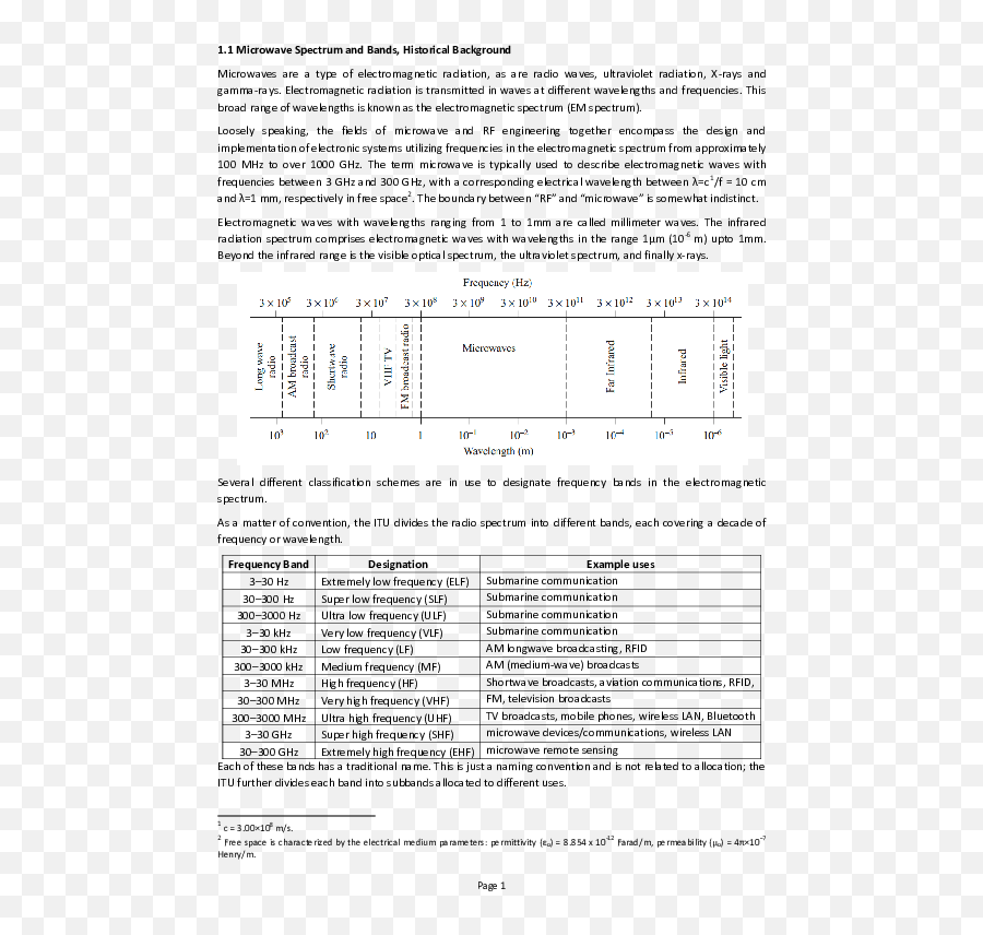 Pdf Ch1 Microwave Spectrum And Bands Historical Background - Microwave Spectrum And Bands Png,Microwave Transparent Background