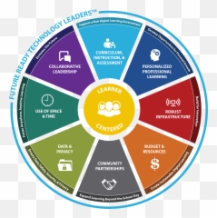 Future Ready Technology Leaders - Future Ready Librarians Framework Png,Leadership Png