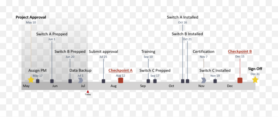 How To Make A Timeline In Powerpoint - Vertical Png,Google Slides Transparent Shape