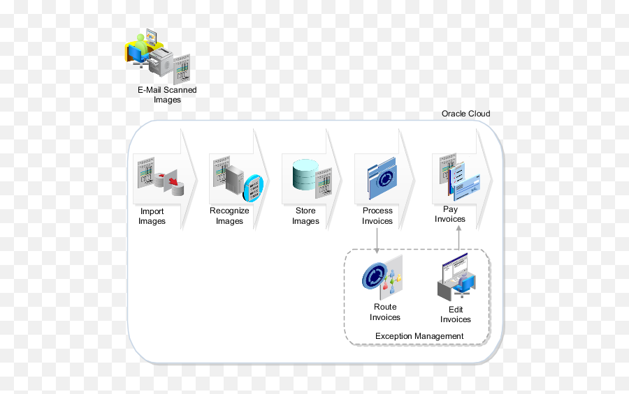 Invoices Chapter 1 20d - Oracle Automated Invoice Processing Png,Accounts Payable Icon