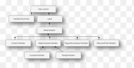Aspnet Validation Controls - Tutorial And Example Vertical Png,Asp.net Icon Set